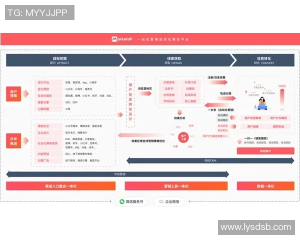 广告营销新趋势:如何借助数字化转型提升品牌曝光与用户粘性 广告营销新趋势:如何借助数字化转型提升品牌曝光与用户粘性