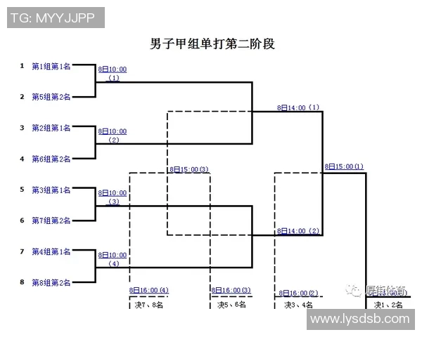 杭州羽毛球队与上海羽毛球队耐力较量赛后分析与反思