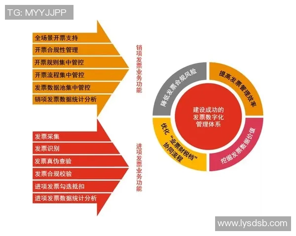 税务管理创新与数字化转型对企业发展的影响与应对策略分析