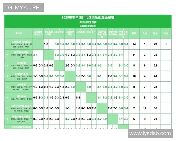北京乒乓球队在奥运会积分榜上以60分稳居第一名引发广泛关注