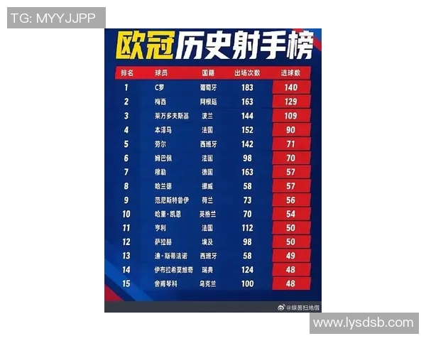 全大满贯足球明星名单揭晓传奇球员汇聚足坛荣耀时刻